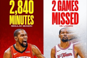 美媒：杜兰特常规赛出场时间第2 难得保持健康 季后赛却已缺席2场