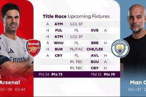 城枪争冠赛程：曼城兼顾足总杯决赛，枪手兼顾欧冠半决赛战马竞